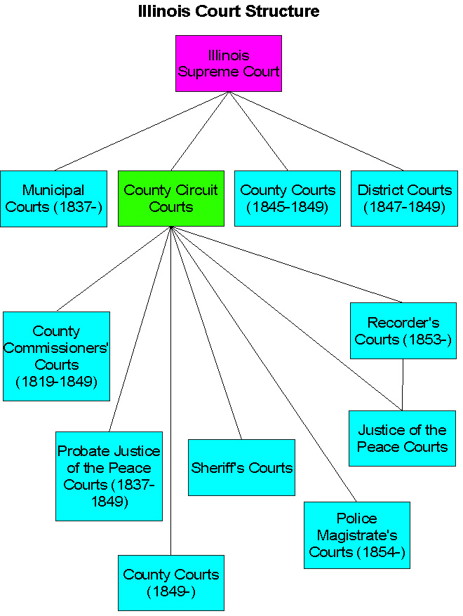 Us Federal Court System Chart