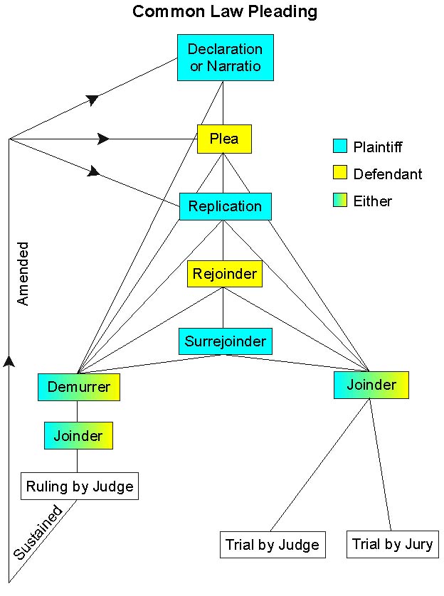 judgment writing in criminal cases