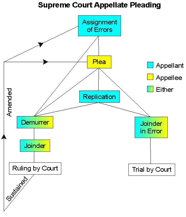 lpal reference what is pleading
