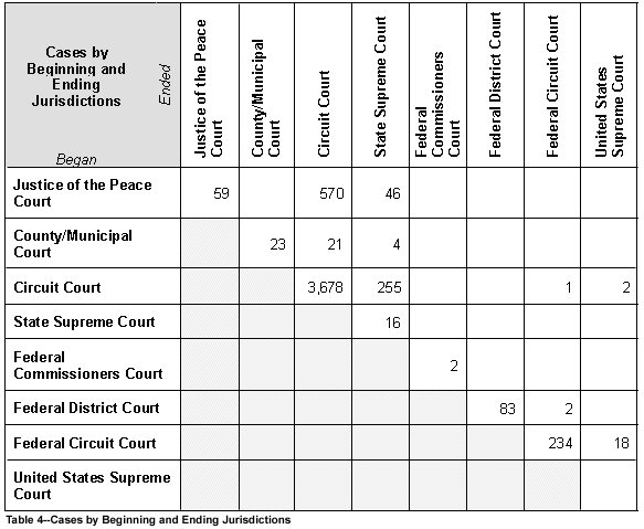 Personal Jurisdiction Chart