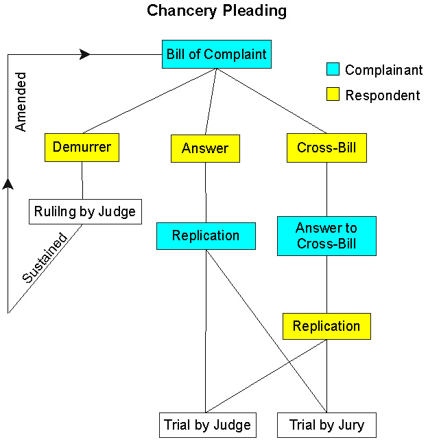 what is a pleading in law